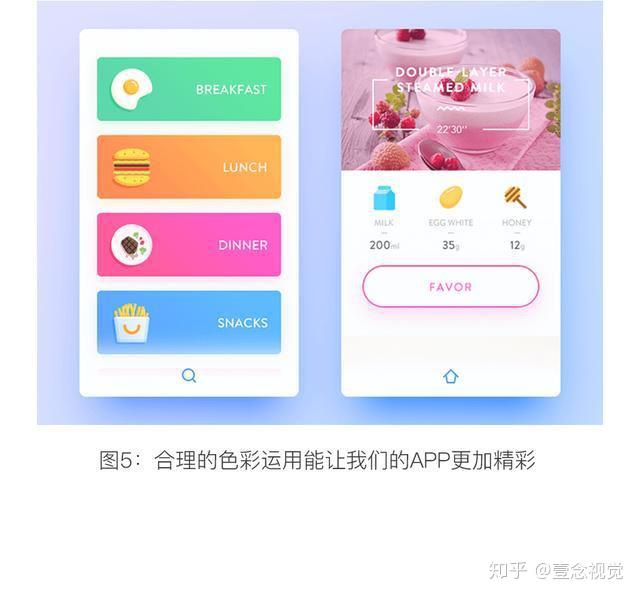 UI设计进阶干货-列表页 - 知乎