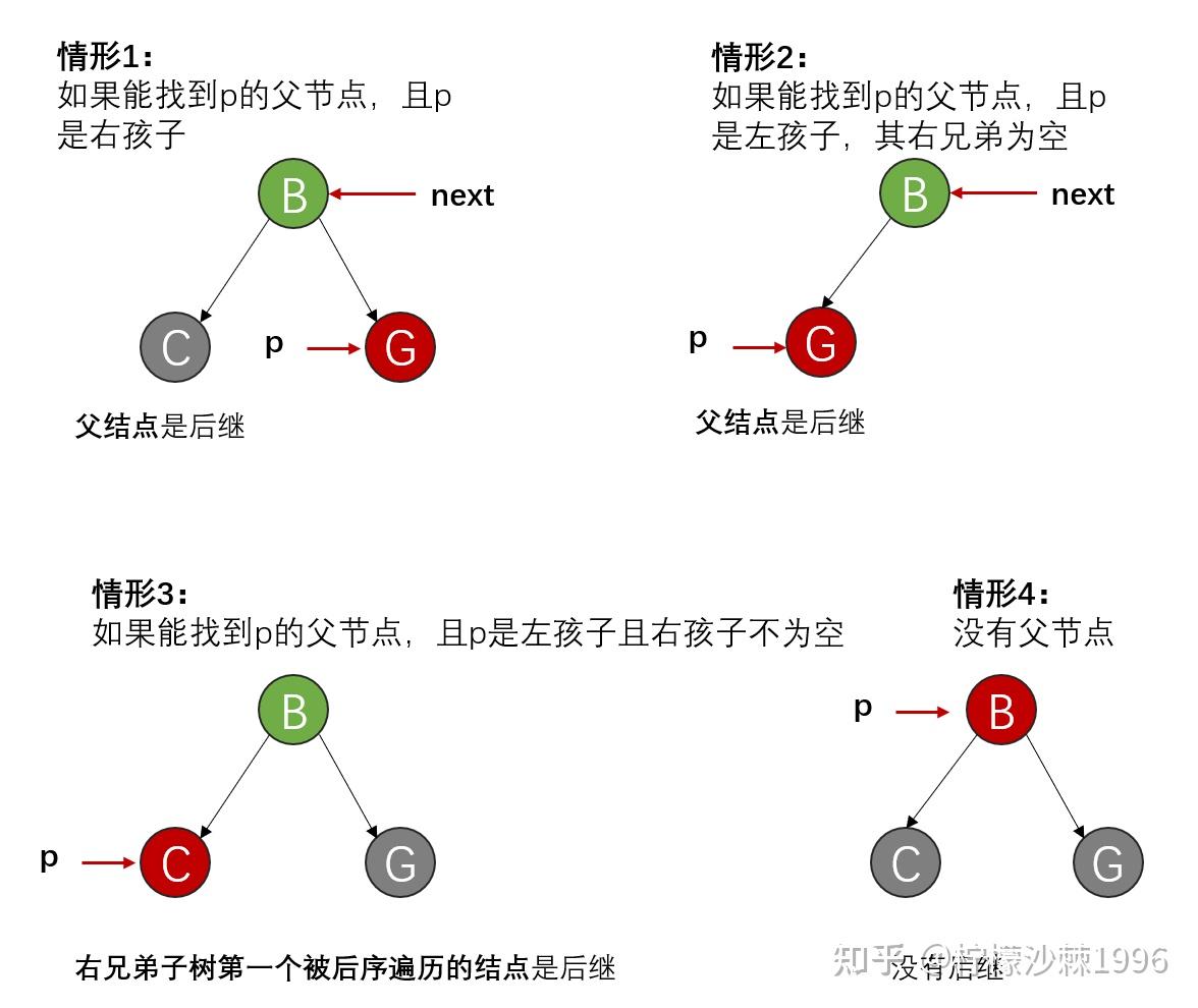 【DS 数据结构】012 | 线索二叉树 - 知乎