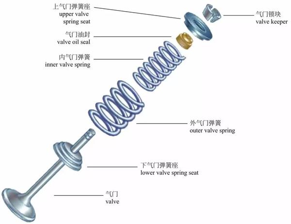 图解汽车发动机内部构造,长知识! - 知乎