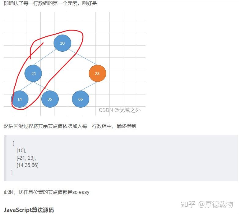华为od机试 查找树中元素 - 知乎