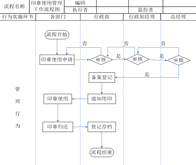 公章使用流程图图片