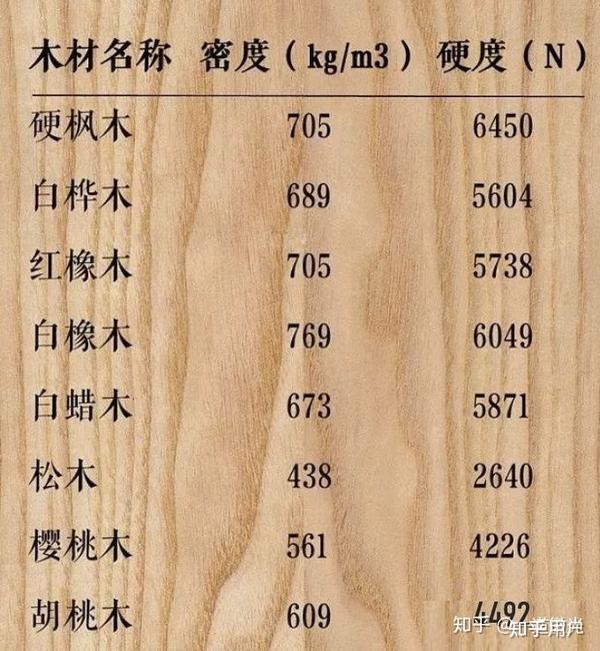 榆木和松木哪种价格贵一点