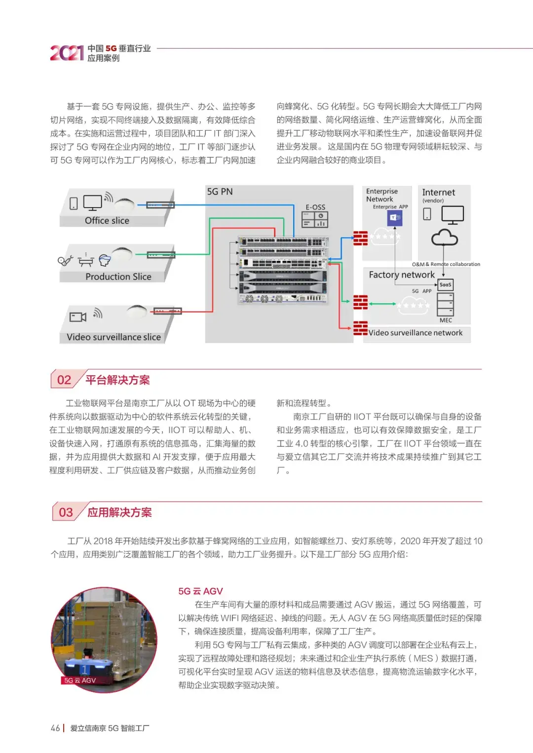 21个5G垂直应用案例,一览新一代信息技术发展现状48 21个5G垂直应用案例,一览新一代信息技术发展现状