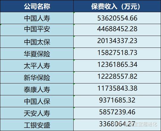 寿险产品排名_创意产品设计