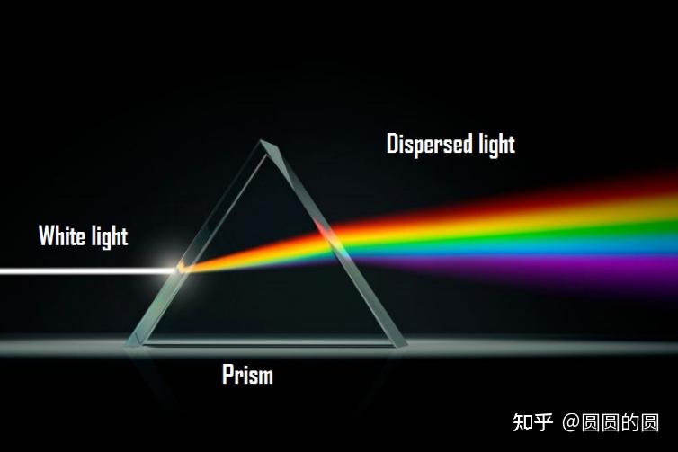 一文了解红外探测器及红外芯片技术 - 知乎