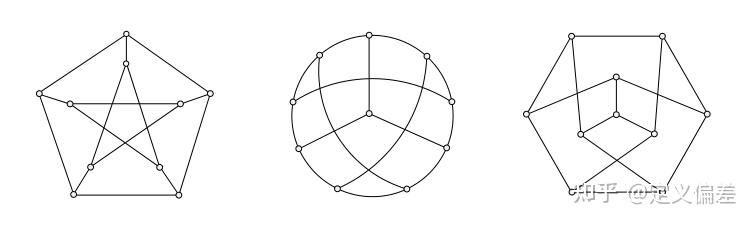 GTM244 graph theory J.A.Bondy U.S.R.Murty 中文自翻1.2同构和自同构(Isomorphisms ...