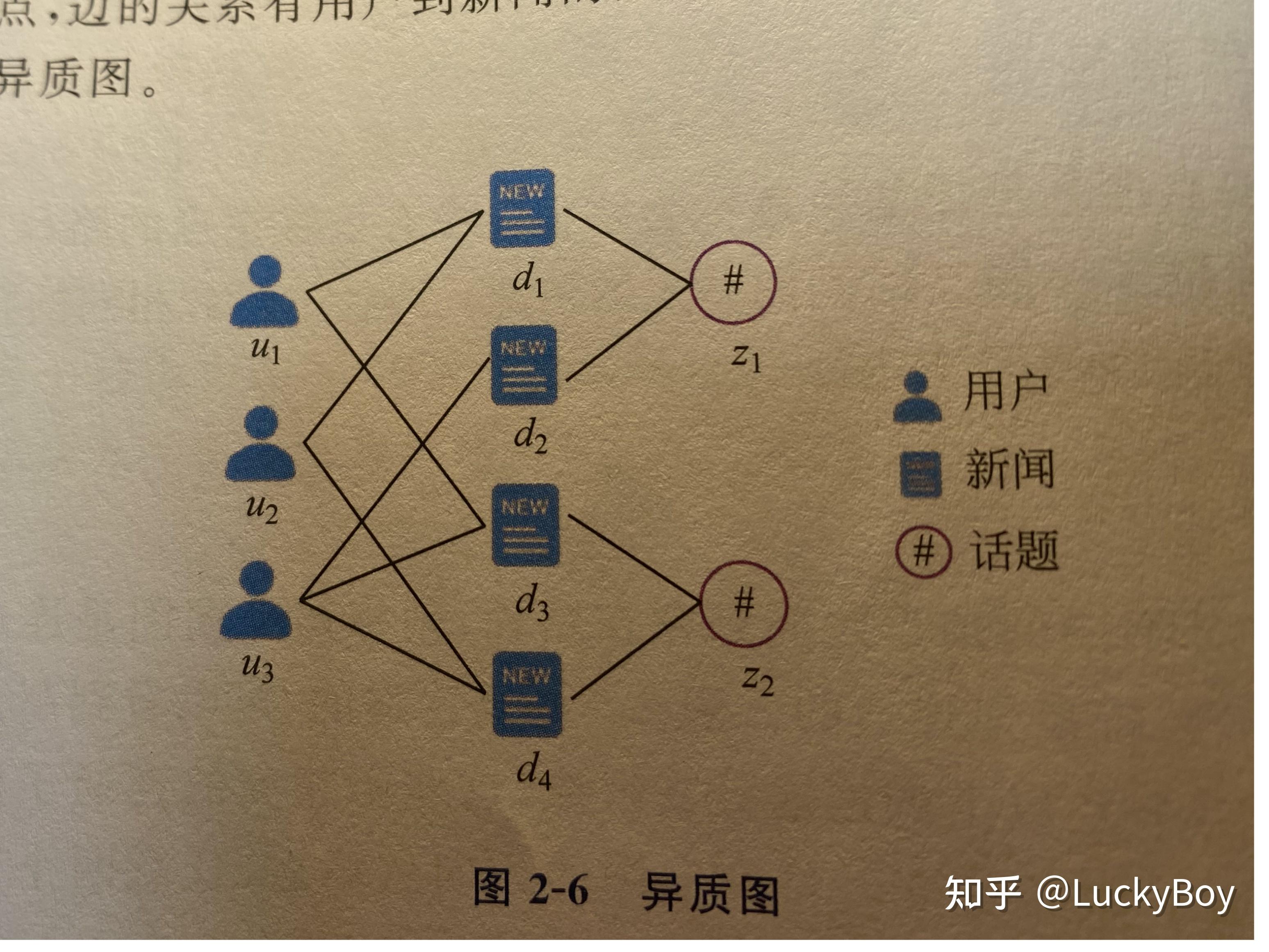 图(Graph)的定义 - 知乎