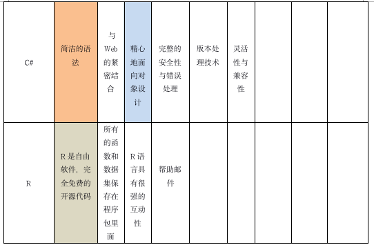 你好世界计算机编程语言的特点比较应用与学习