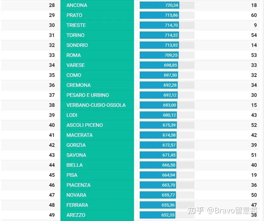 意大利留學:帕多瓦大學2024/25學年網申開放!帕多瓦大