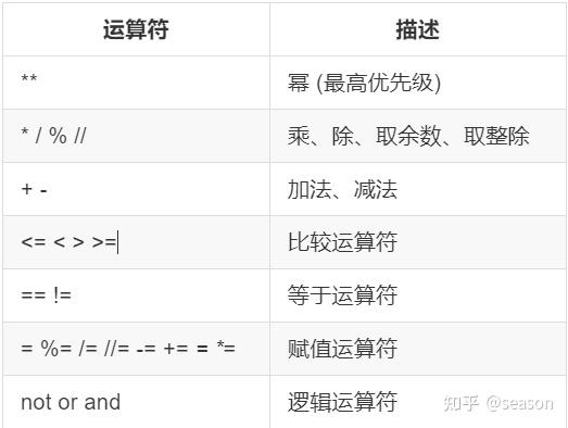 语句覆盖 判定覆盖 条件覆盖_vb if语句多个条件_条件语句