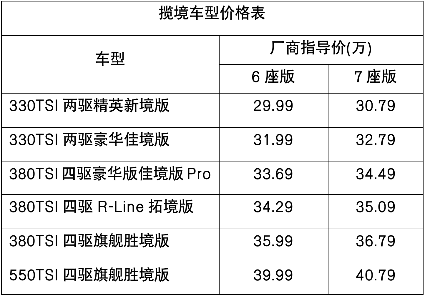 同平台 同动力 同级别 同为大众的揽境与途昂怎么选 - 知乎
