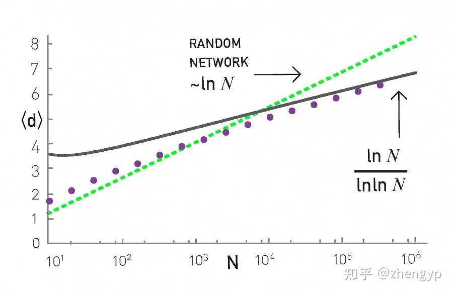 读书笔记 | 网络科学 Ch5: The Barabási-Albert Model - 知乎