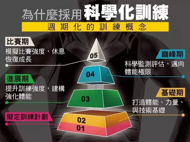 为什么跑步需要科学化训练