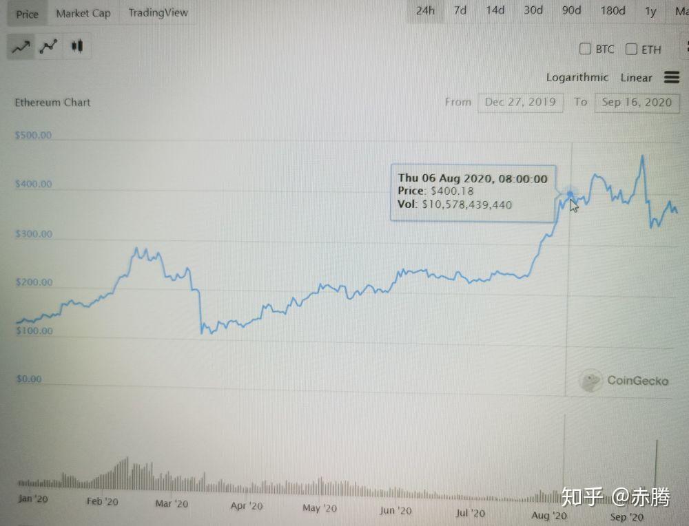 包含以太坊同步时间的词条 包含以太坊同步时间的词条