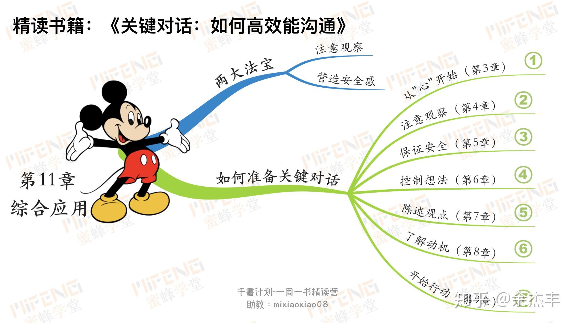 12张思维导图读懂《关键对话》 - 知乎