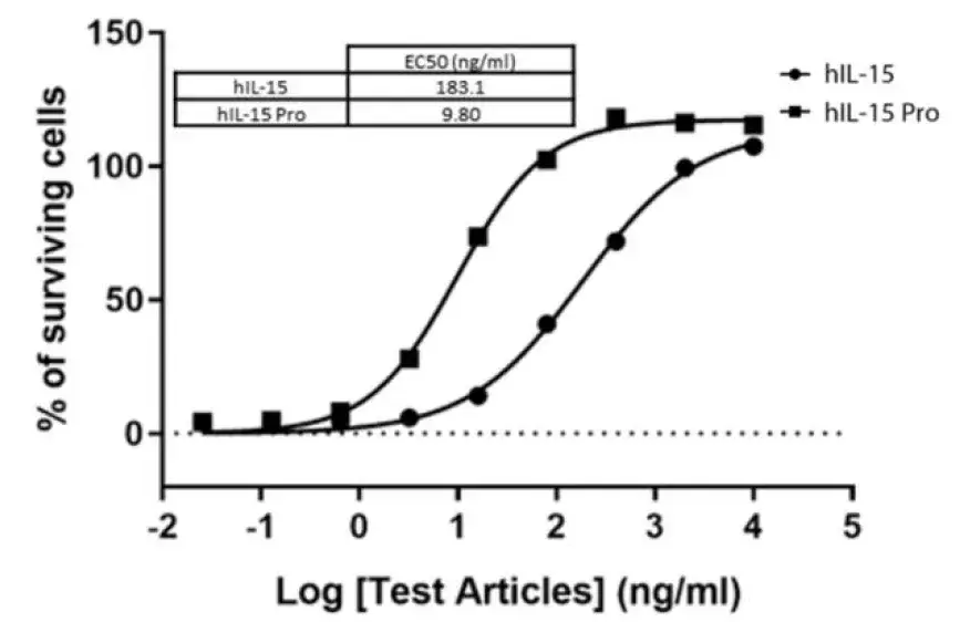 il-2-il-12-il-15-il-18-il-21-nk