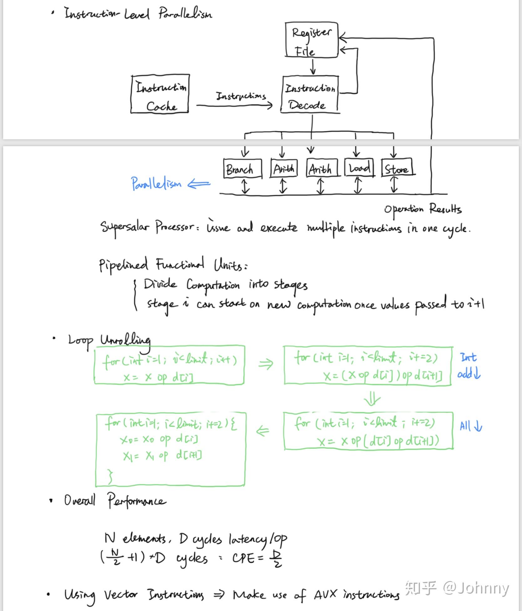 CMU 15213/18613 CSAPP Notes 知乎