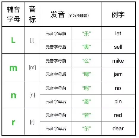 简谱的音标_英语音标(2)