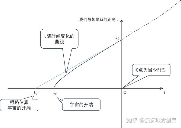 《时间简史》评注01——第一章 我们的宇宙图像 - 知乎