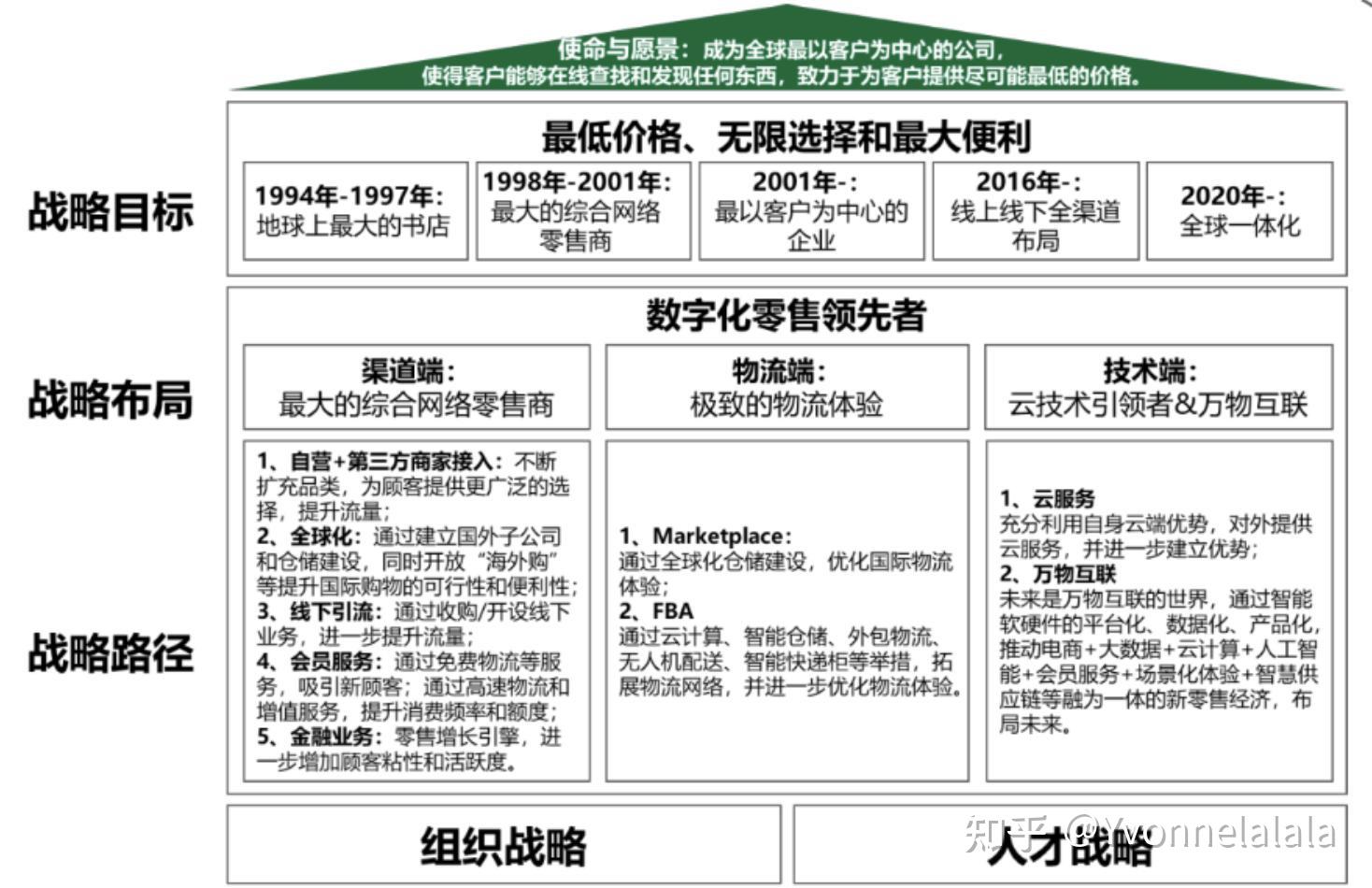 战略目标的概念是什么(什么是战略目标?战略目标如何才能有效?)