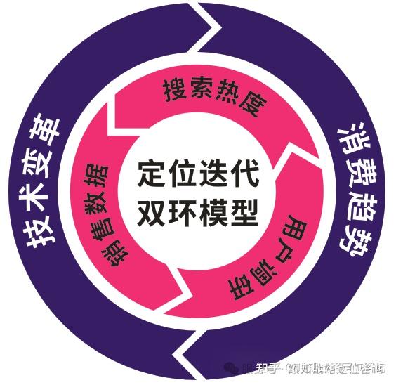 全球五大定位系统分别是哪五个?的简单介绍