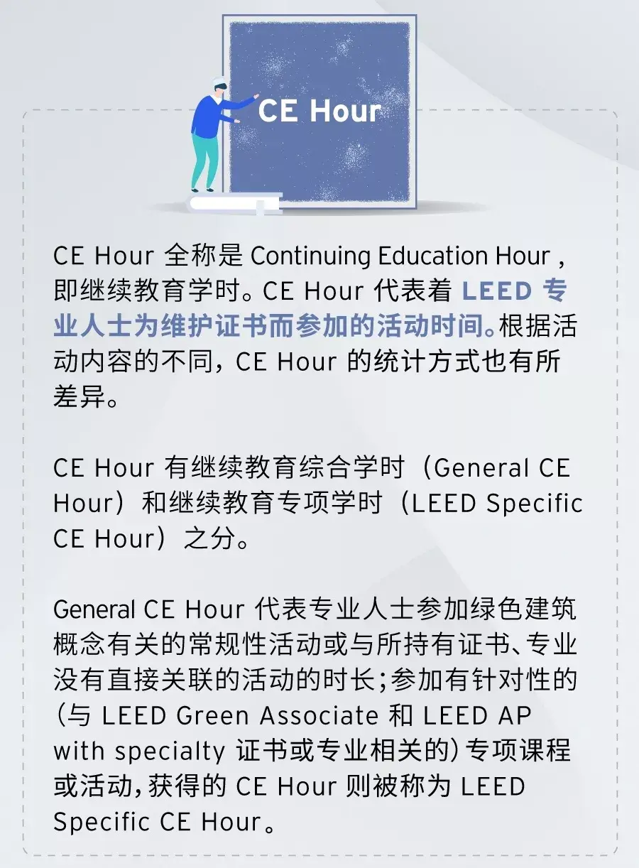 如何让我的LEED证书不失效？【LEED硬核拆解】 知乎