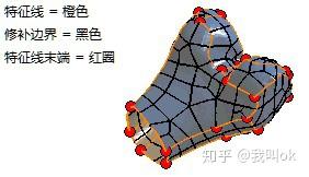 SolidWorks | SCANTO3D自动生成曲面 - 知乎