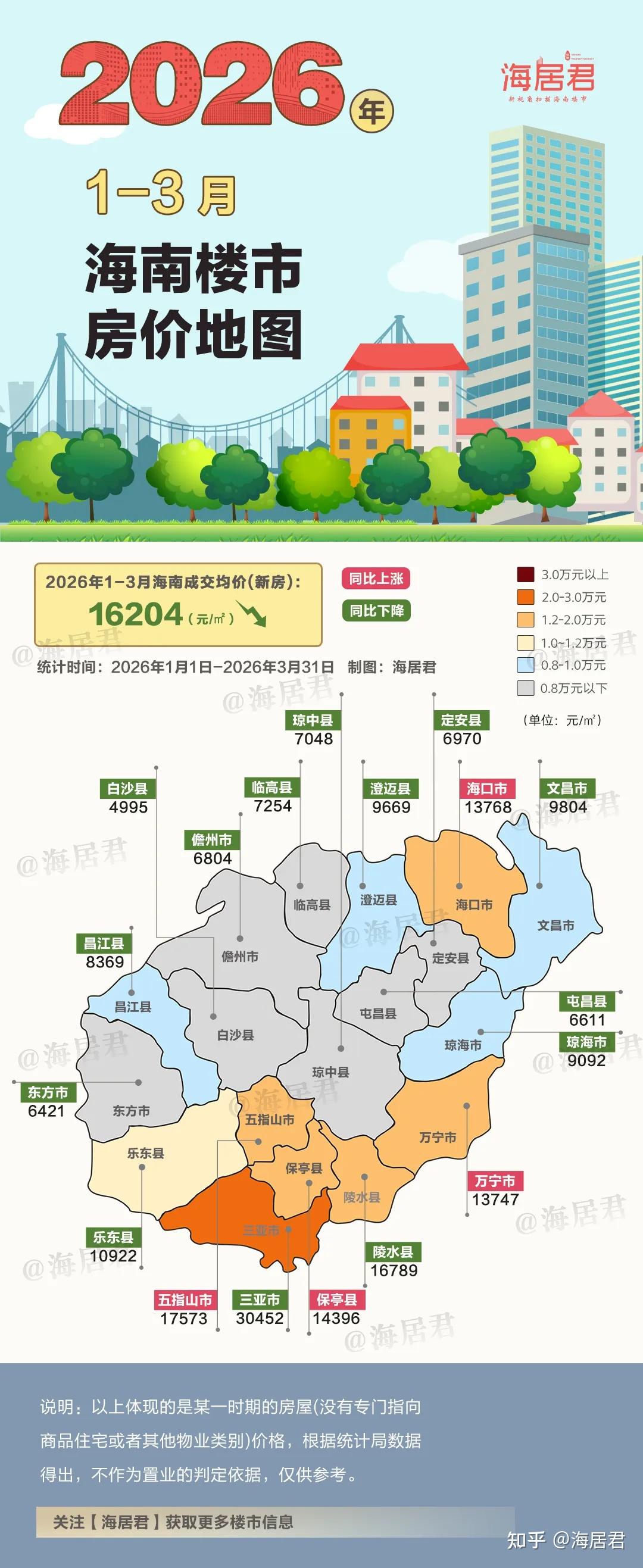 报告!海口房价,再涨5.5%! - 知乎