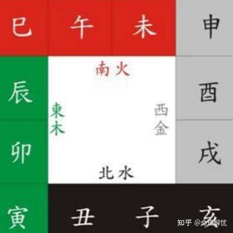 地支(硬知识)三合、三会、六合、六害、三刑 - 知乎