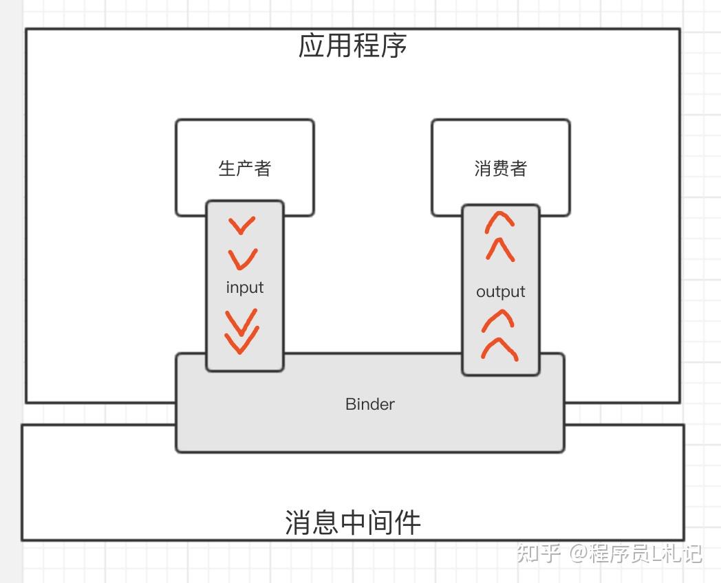 Spring Cloud Stream Alibaba 消息队列 RocketMQ入门 - 知乎