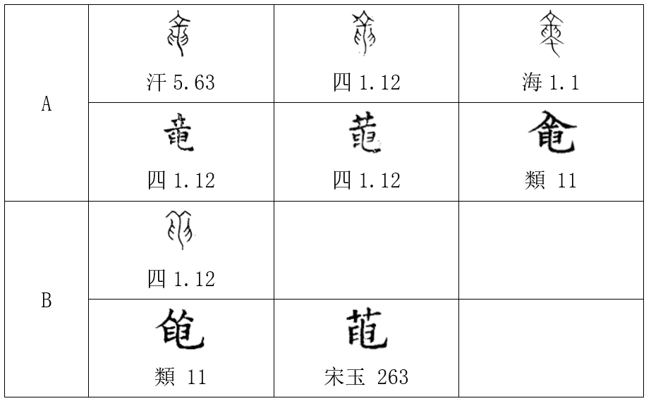 腦洞一則（之三）：說古文龍 - 知乎