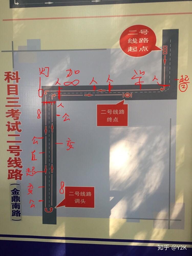 关于科目三的总结