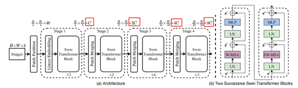 SwinTransformer原理源码解读 - 知乎