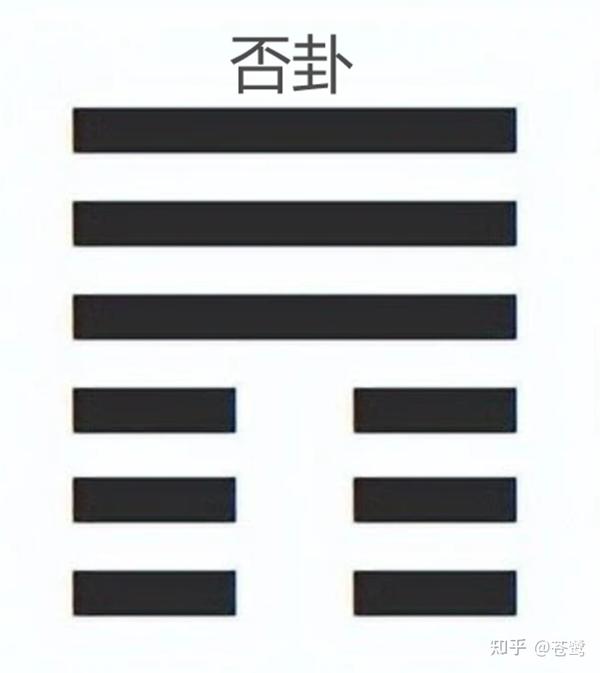 易经六十四卦12-否卦 - 知乎