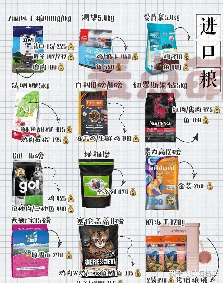 到底哪些猫粮好我已经选的崩溃了这个毒猫粮那个毒猫粮难道有一天我要