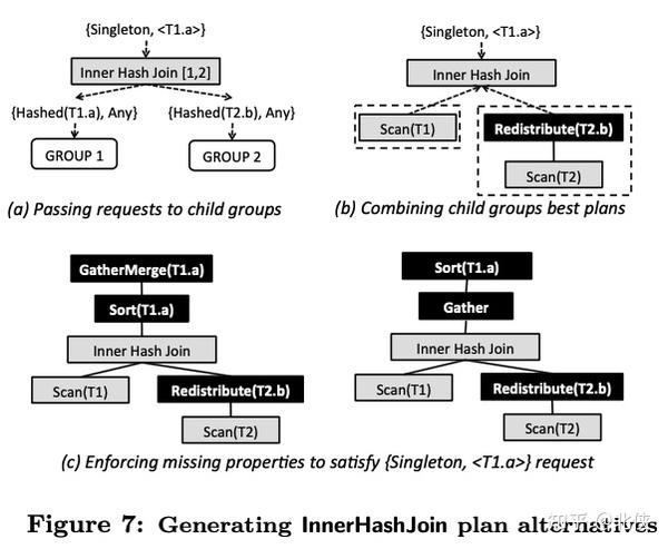 orca research paper dataset construction approaches