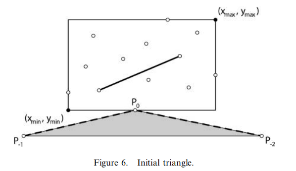 PaperRead - Sweep-line algorithm for constrained Delaunay triangulation ...