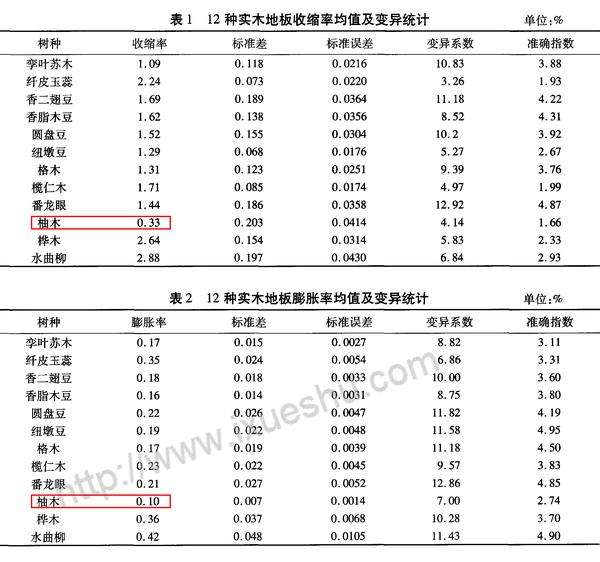 多层实木木地板需要保养吗_贝亚克实木多层地板_实木多层地板国林地板