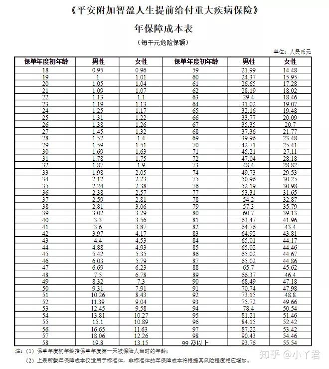 保单检视十一年前平安智盈人生现在该何去何从