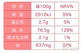 吃草减肥的你，知道沙拉酱是热量炸弹吗？看完真相我心塞了