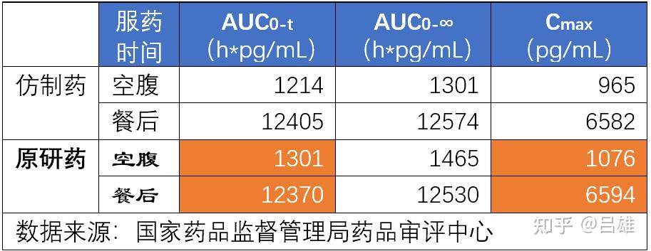 关于氯吡格雷你至少需要知道这5点