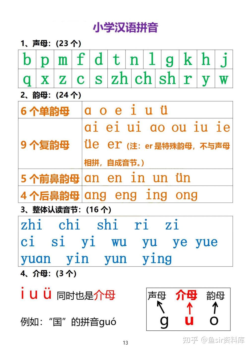 196页的幼小衔接一本通手册来了 - 知乎