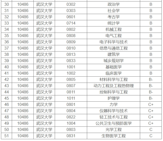 圖書情報與檔案管理為a ,具體評估結果如下:第四輪學科評估排名02榜單