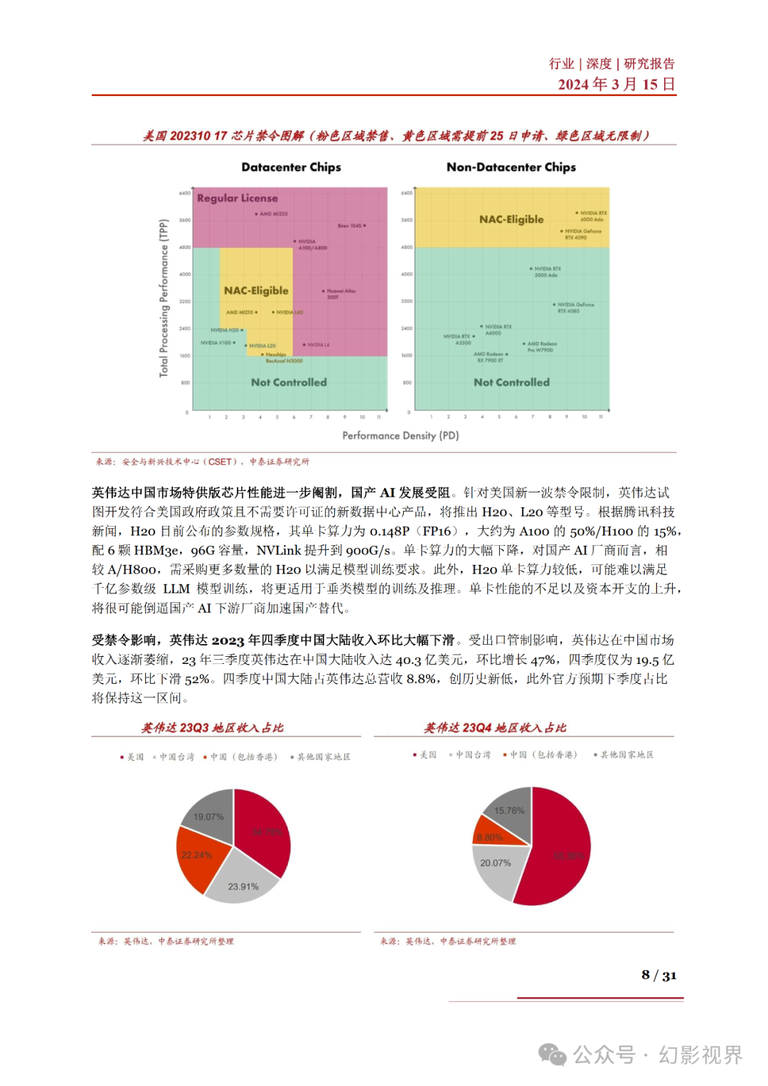 AI算力芯片：国产算力行业产业链深度梳理 - 知乎