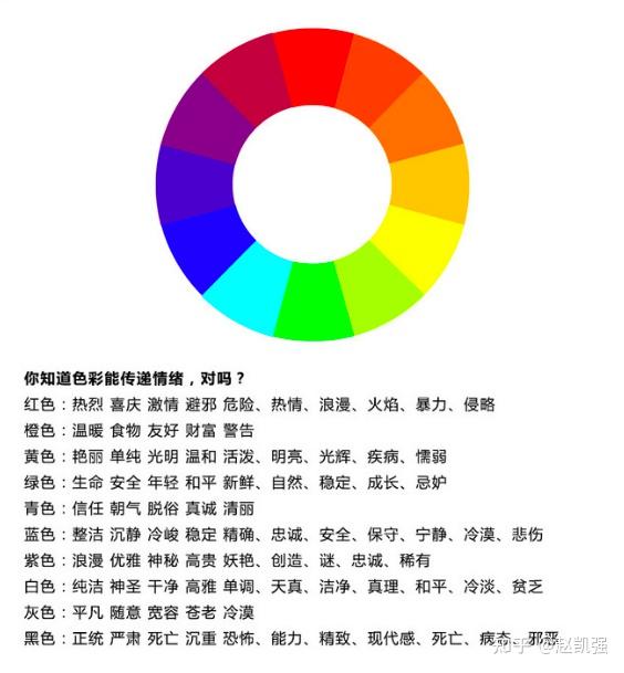 是視覺色彩引起人們對冷暖感覺的心理聯想,進而產生冷暖感覺,並且產生