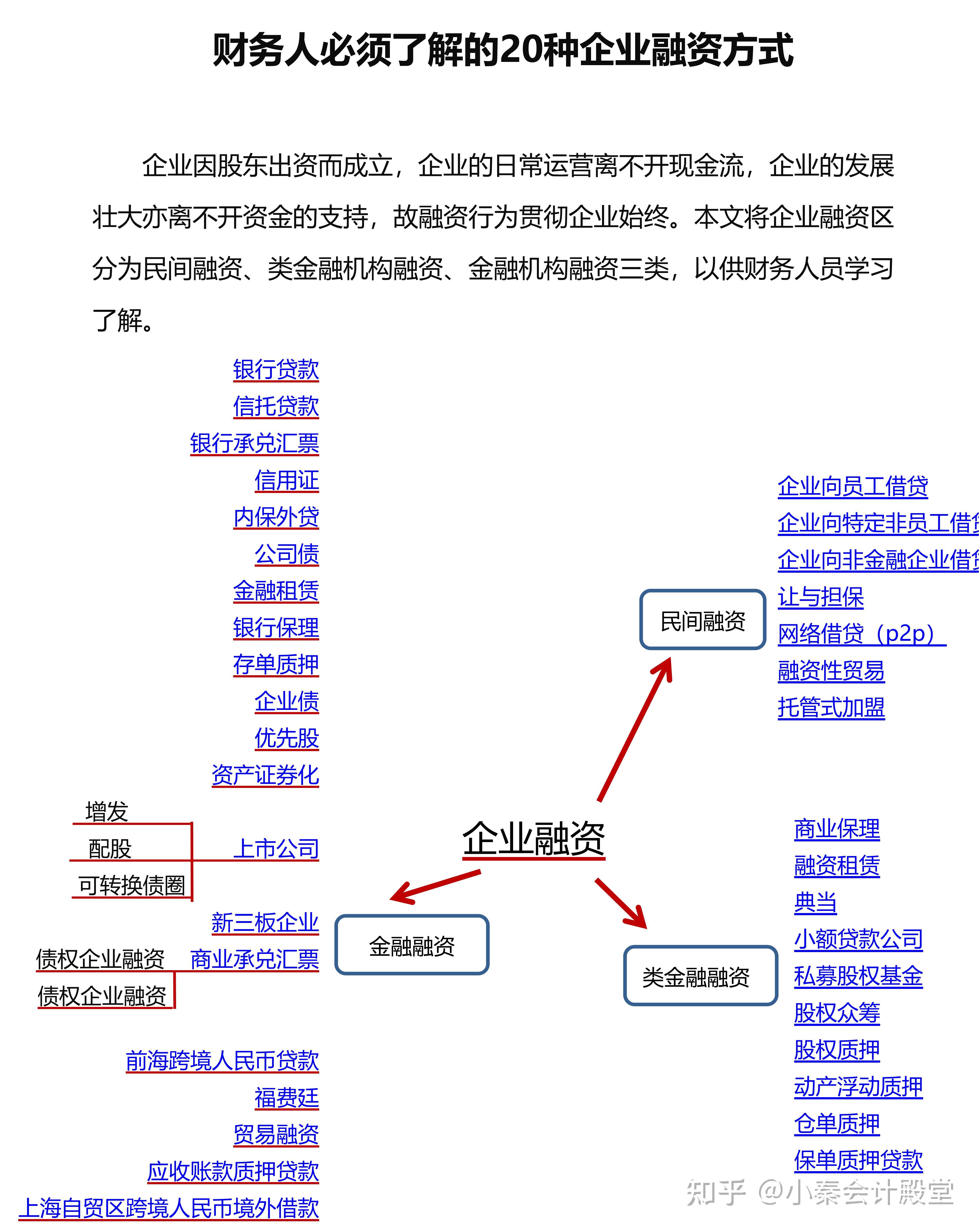 著名企业融资成功案例