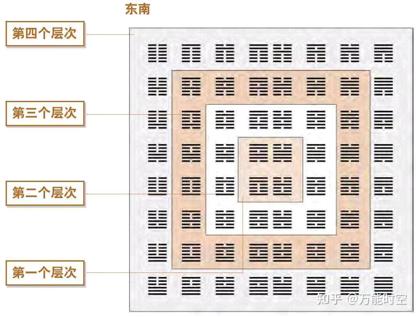 《易经》中的卦序 知乎