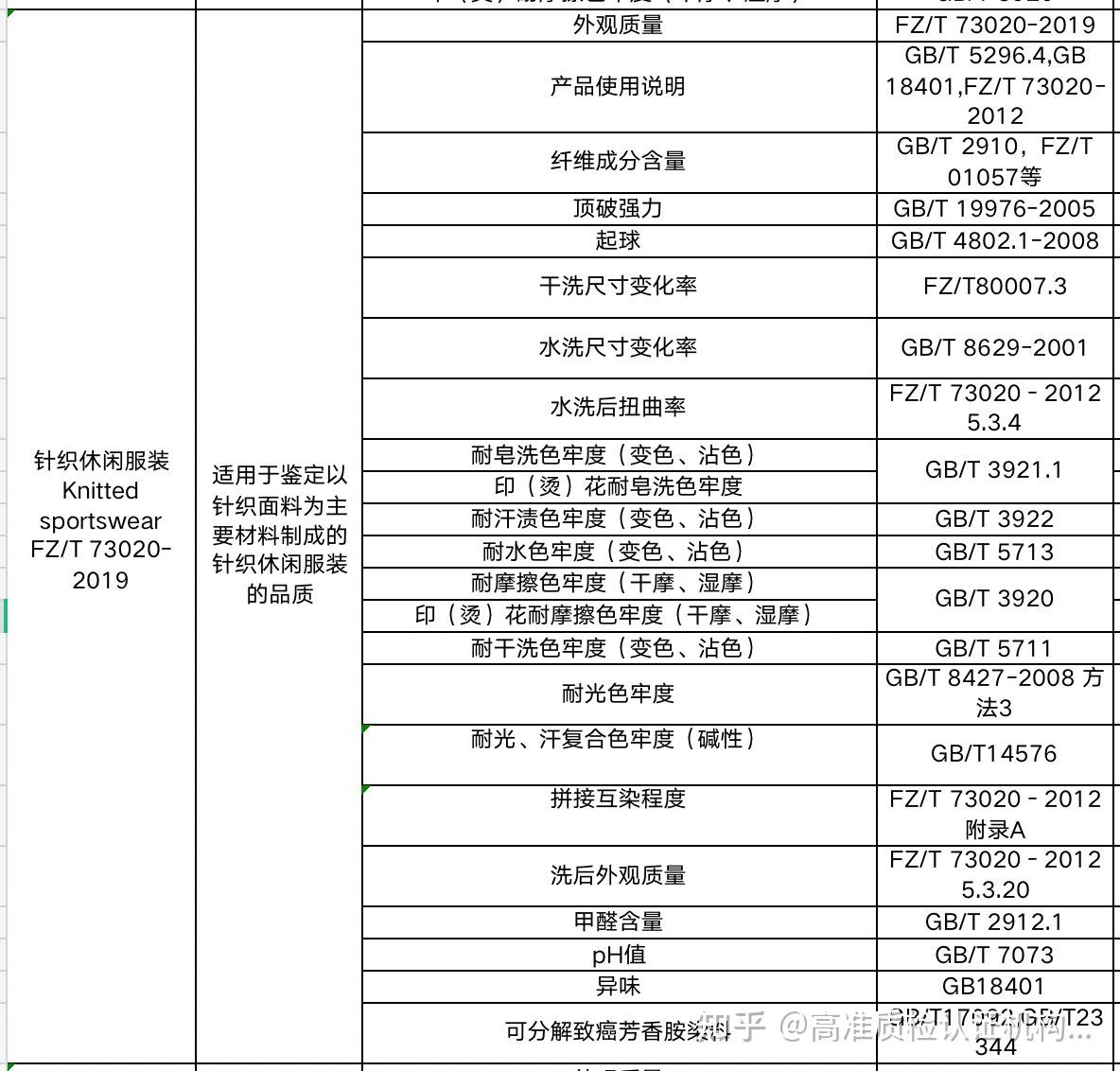 fzt730202019針織休閒服裝質檢報告測試要求介紹