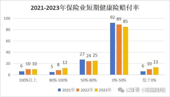 远超产险人身险业短期健康险赔付率飙升超8成险企赔付不合理