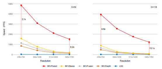 bevdet-bevpoolv2-a-cutting-edge-implementation-of-bevdet-toward